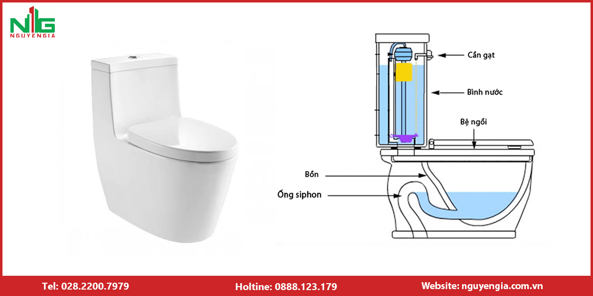Cấu tạo bồn cầu 1 khối Moen