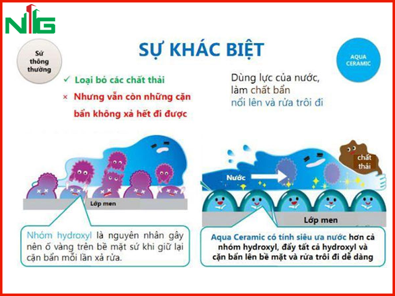 su-khac-biet-giua-bon-cau-thong-thuong-va-bon-cau-aqua-ceramic