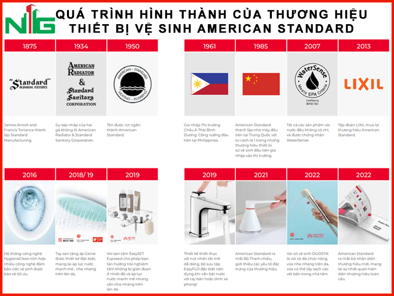 qua-trinh-hinh-thanh-cua-thuong-hieu-thiet-bi-ve-sinh-american-standard