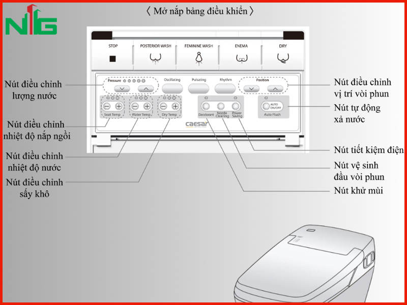 bang-dieu-khien-tich-hop-cac-chuc-nang-tien-ich