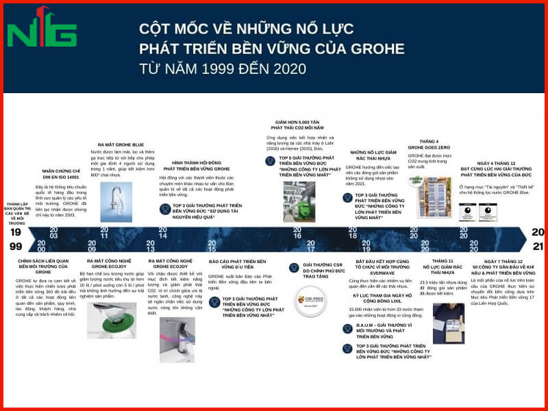 cot-moc-phat-trien-cua-thuong-hieu-thiet-bi-ve-sinh-grohe