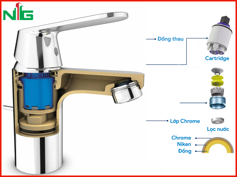 cau-tao-cua-voi-lavabo-nong-lanh-grohe