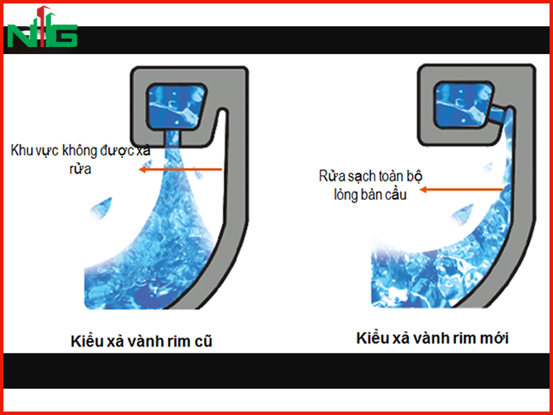 cong-nghe-xa-vanh-rimless