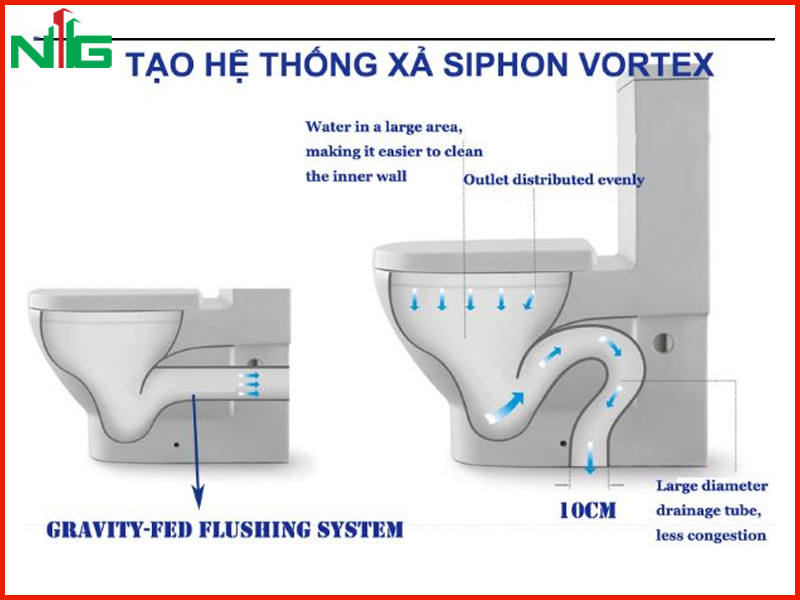 cong-nghe-xa-3-cua-triple-vortex