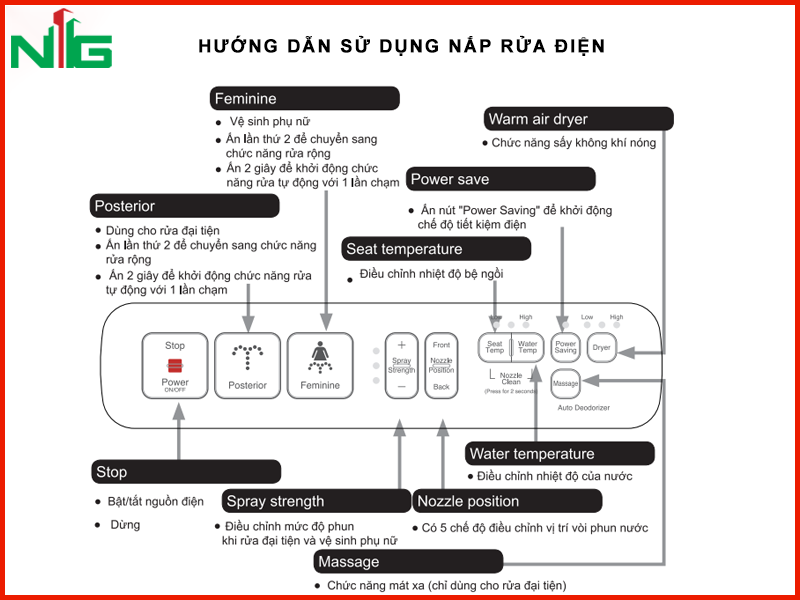 huong-dan-su-dung-nap-rua-dien-tu-inax-cw-h17vn