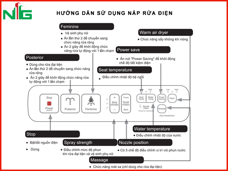 huong-dan-su-dung-nap-rua-dien-tu-inax-cw-h18vn