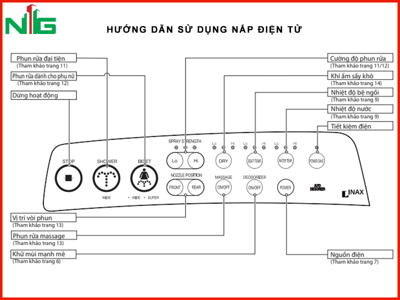 huong-dan-su-dung-nap-rua-dien-tu-inax-cw-h20vn