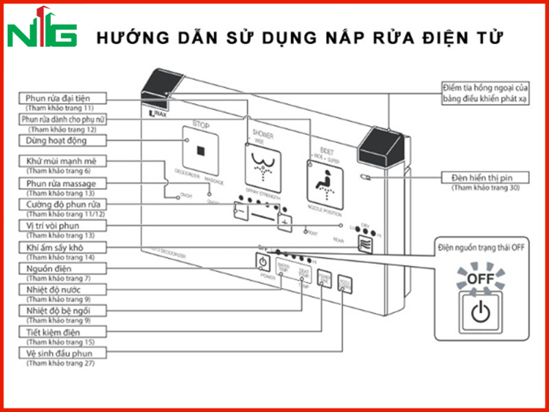 huong-dan-su-dung-nap-dien-tu-inax-cw-ka22avn