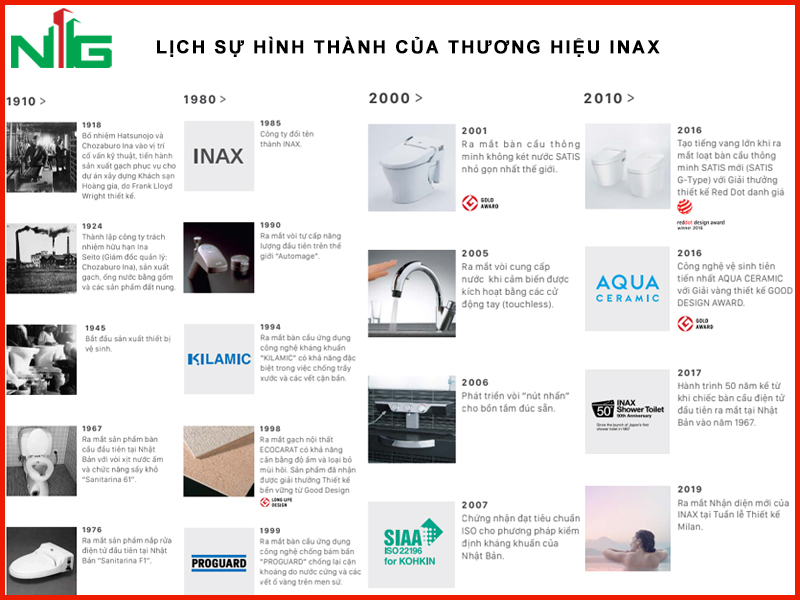 lich-su-hinh-thanh-cua-thuong-hieu-thiet-bi-ve-sinh-inax