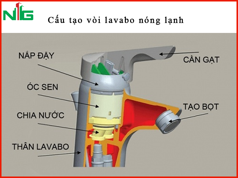 cau-tao-cua-voi-lavabo-nong-lanh-inax