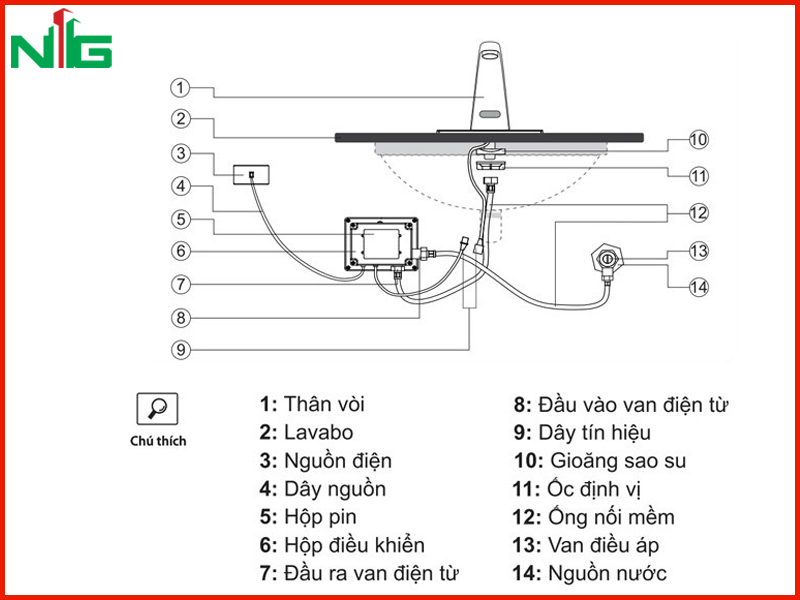 huong-dan-lap-dat-voi-lavabo-cam-ung-inax