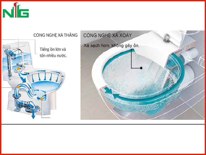 uu-diem-cua-cong-nghe-xa-xoay-3-cua